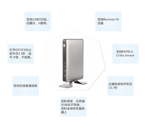 超低功耗超低成本迷你辦公云電腦 價格、圖片與批發采購指南