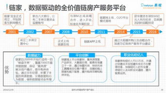 互聯(lián)網(wǎng)時(shí)代 房產(chǎn)服務(wù)行業(yè)的移動互聯(lián)之戰(zhàn)
